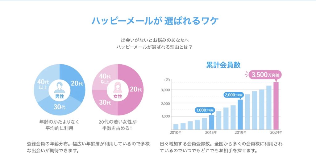 ハッピーメール